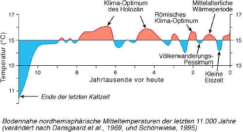 2002.08.10_fig2_deu_K