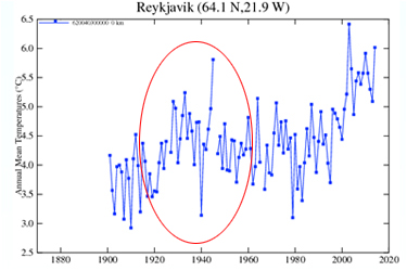 2015.02.19_Reykjavik_GISS_Temperaturgang_19.02.2015_1_1_K