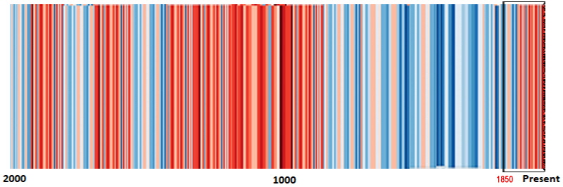 2019.11.04_Temperature-stripes-2000-years-3_1_1_1_1