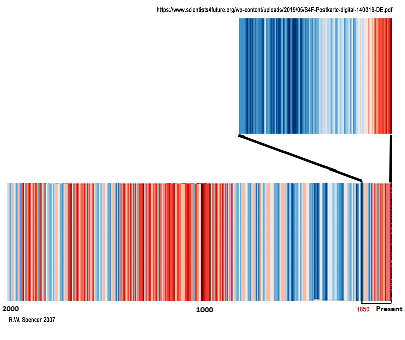 2019.11.04_Temperature-stripes-2000-years-3_1_2_1